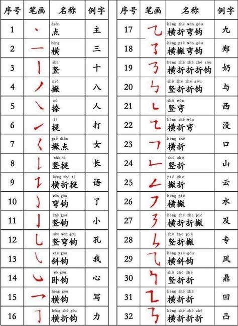 筆畫16畫的字|筆畫16畫的漢字